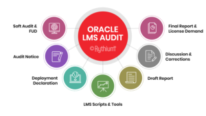 Will you be audited by Oracle?