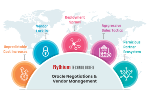Oracle Pricing Negotiation – Rythium Technologies