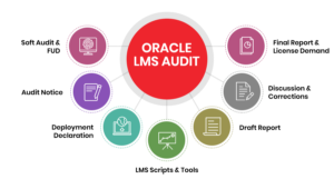 oracle license assessment