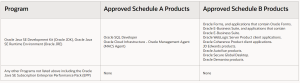 Oracle Approved Products for Java Schedule A and Schedule B